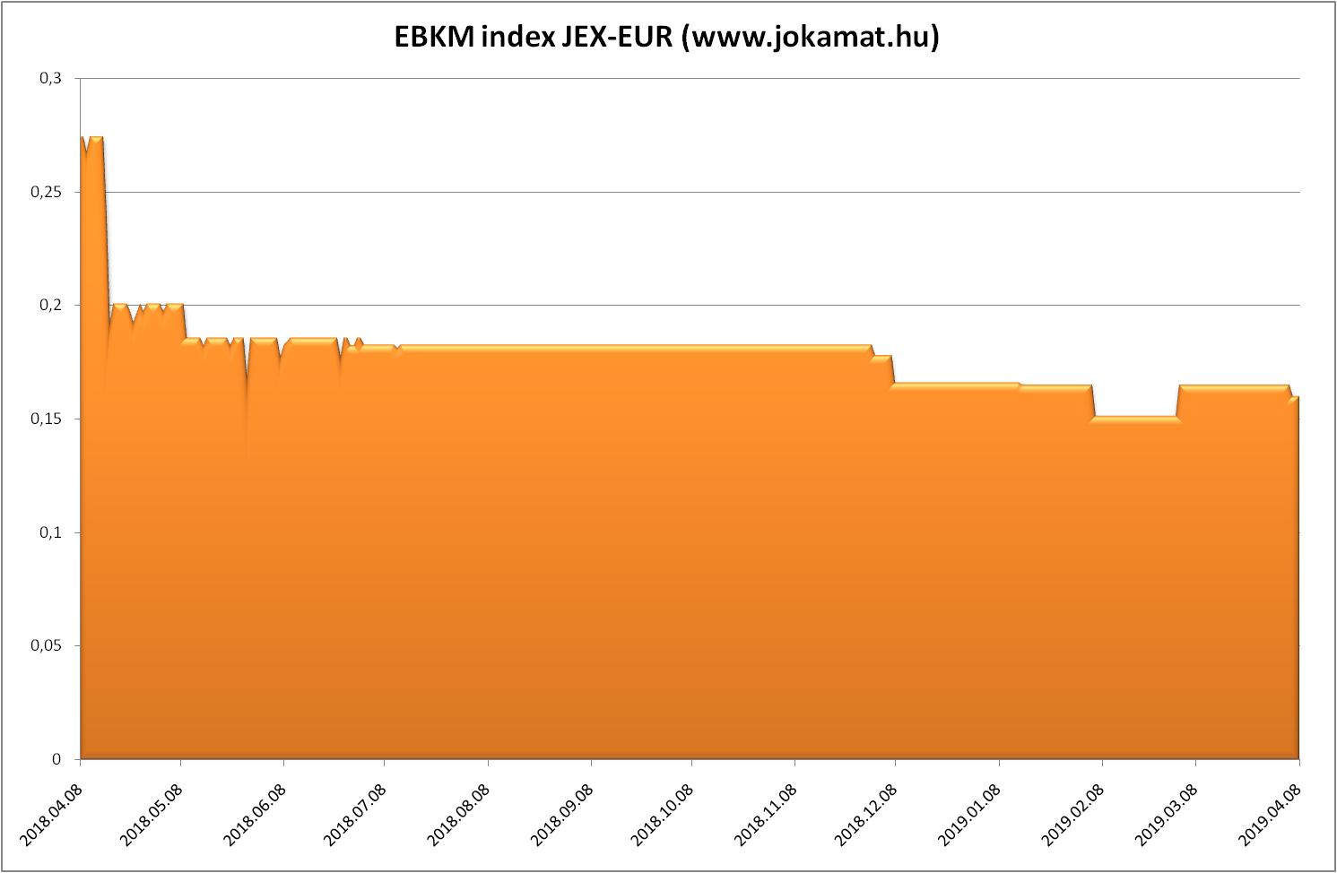 EBKM-index-jex-eur