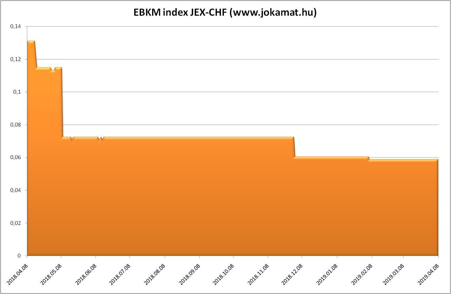 EBKM-index-jex-chf